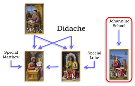 The Garrow Theory: No Q, and Matthew Used Luke